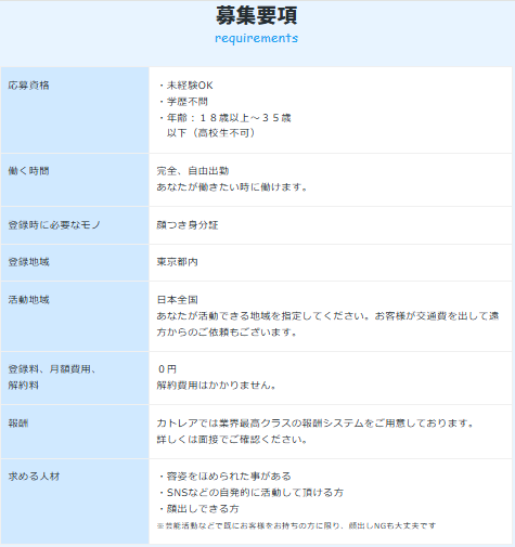 カトレア 求人ページ